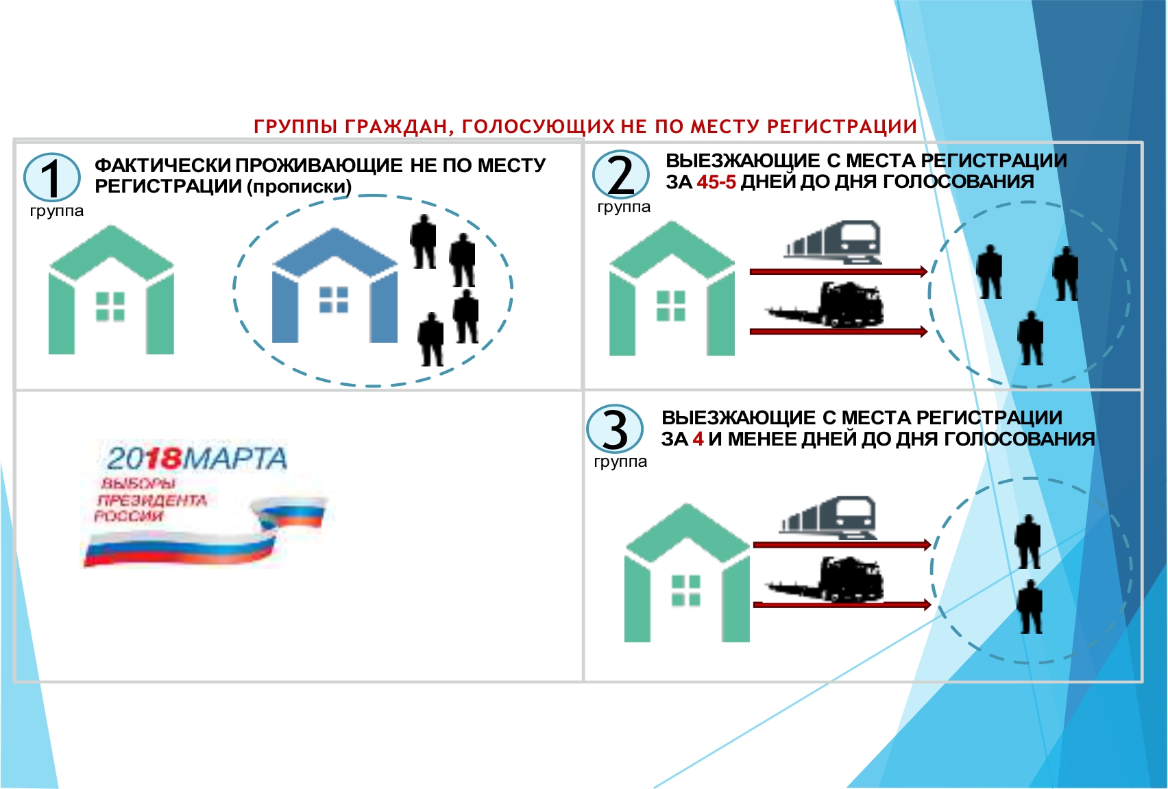 Могу ли я проголосовать в другом месте