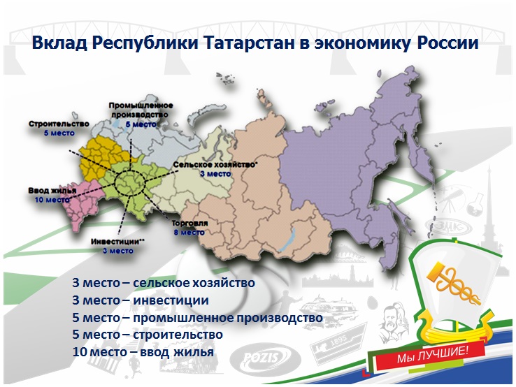 Условия татарстан. Экономика Республики Татарстан. Вклад в экономику России Республики Татарстан. Структура экономики Татарстана. Хозяйство Республики Татарстан.