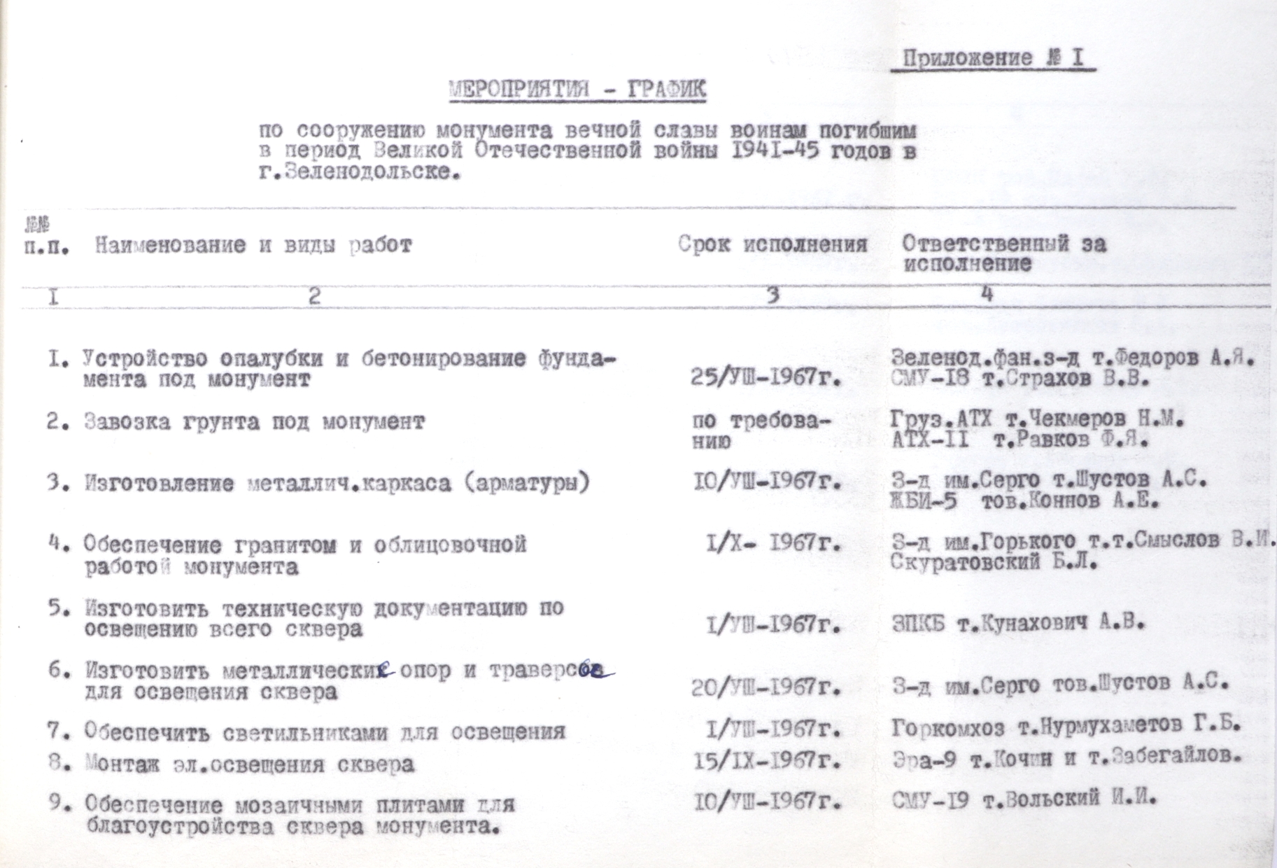 История Зеленодольска в архивах